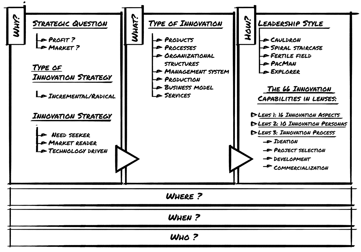 innovation analytics