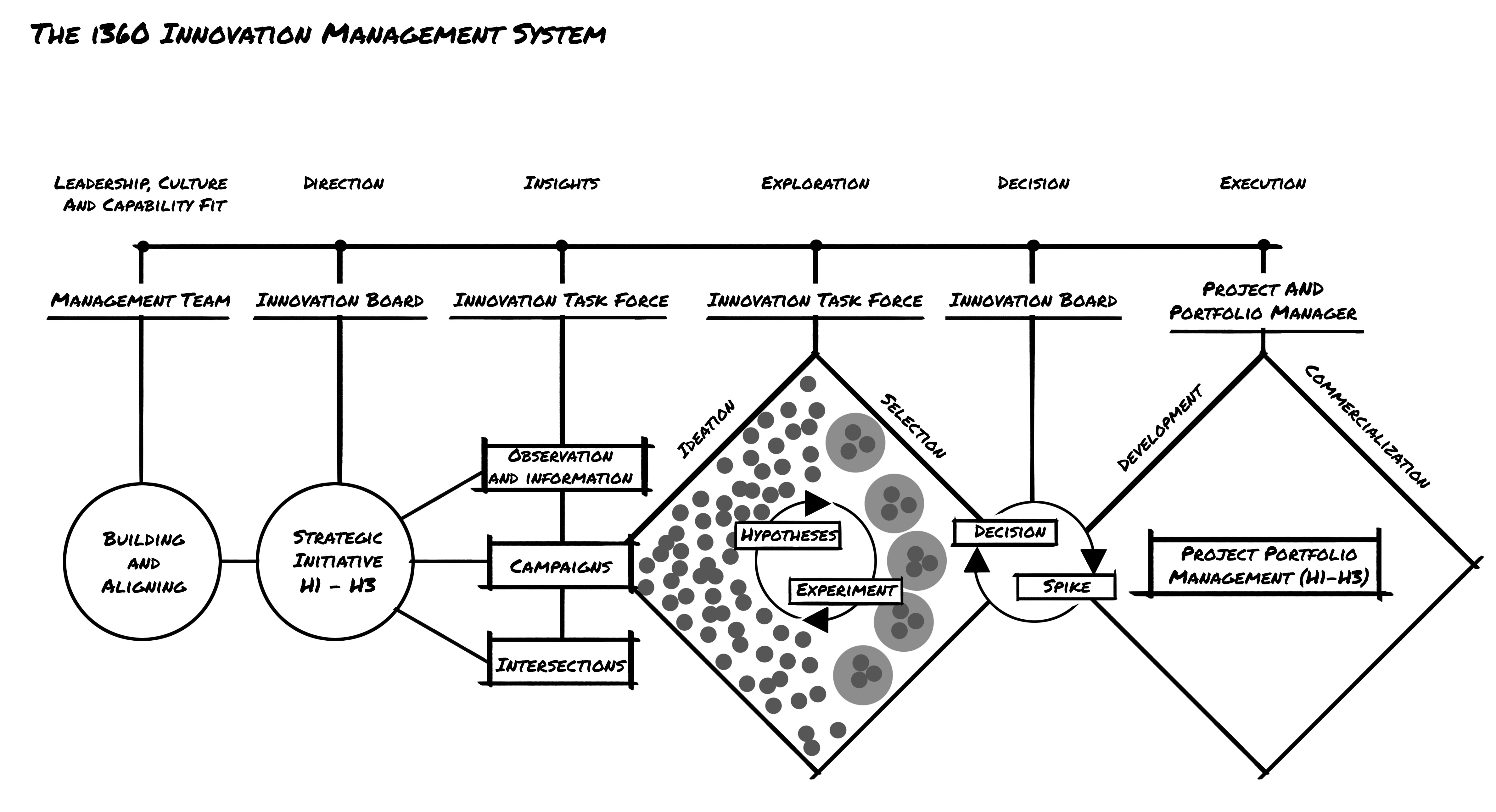 The-Innovation-Management-System-by-Innovation360.jpg