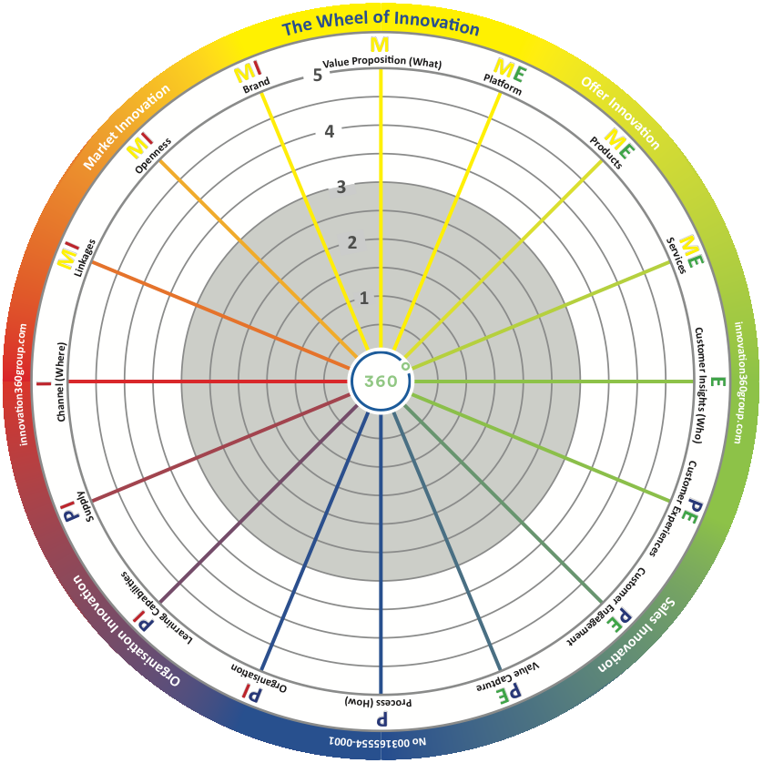 innovation management system