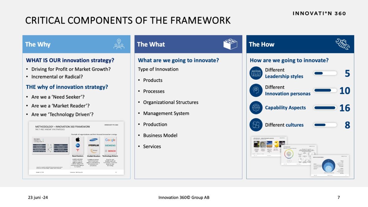 ISO 56001: A New Standard for Innovation Management